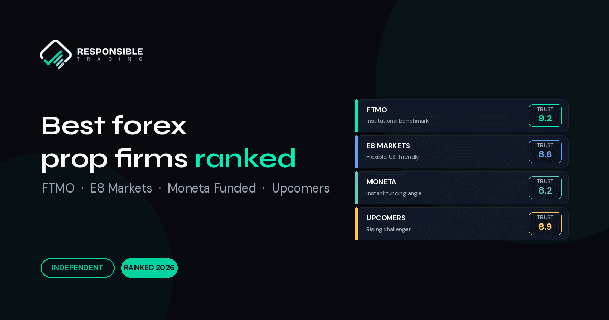 Best forex prop firms 2026 ranked — FTMO, E8 Markets, Moneta Funded, and Upcomers with Trust Scores