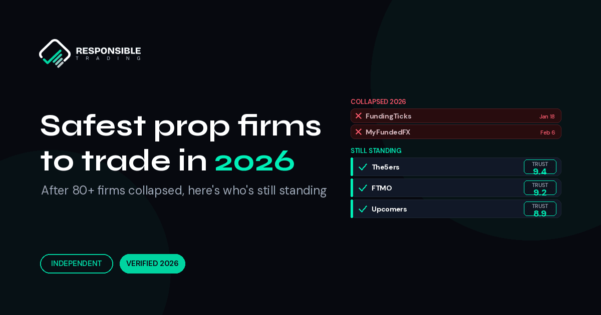 Safest prop firms 2026 — collapsed firms FundingTicks and MyFundedFX vs the standing firms The5ers, FTMO, Upcomers