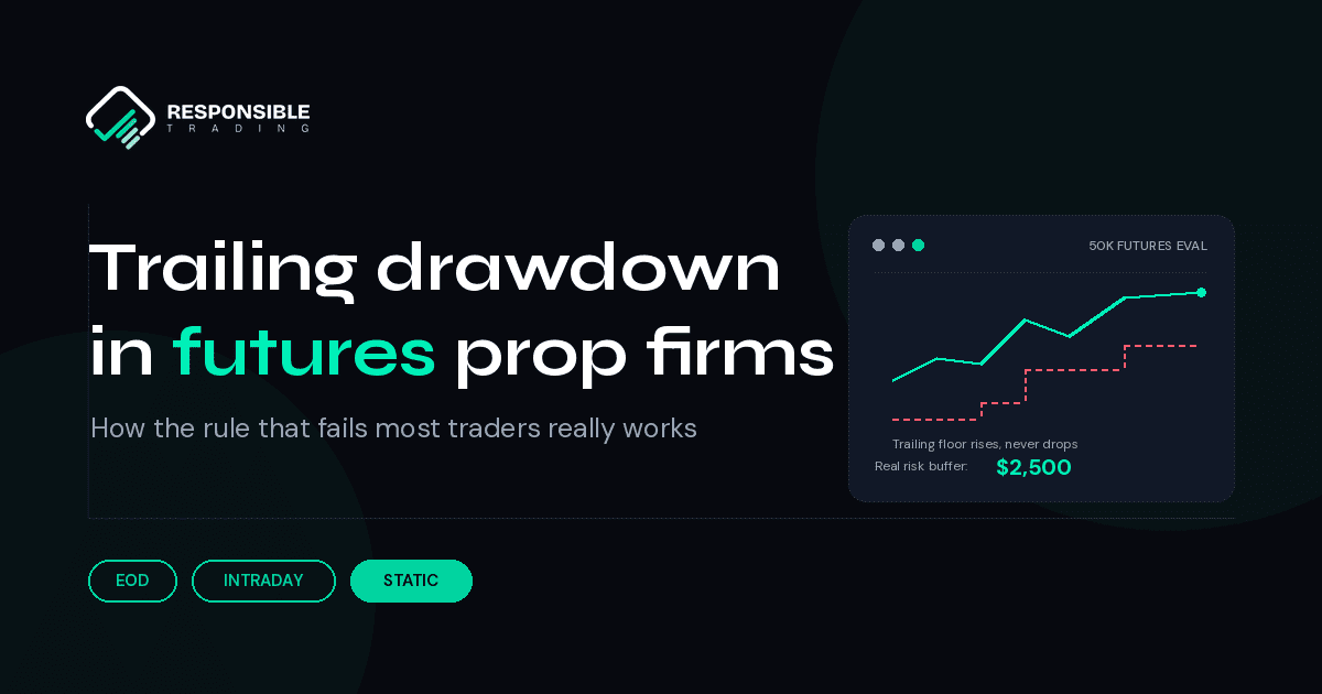 Futures trading dashboard showing a trailing drawdown floor rising beneath a climbing equity curve